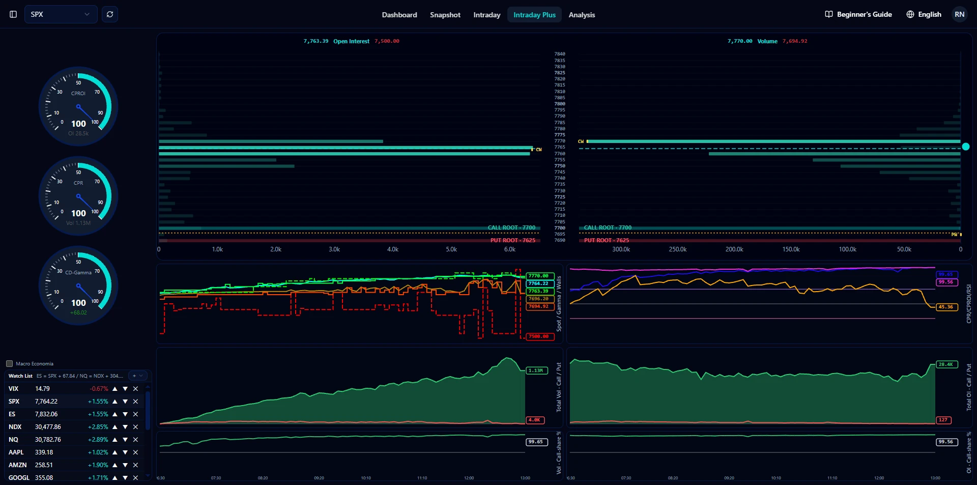 Intraday Plus showing history, watchlist, and market metrics