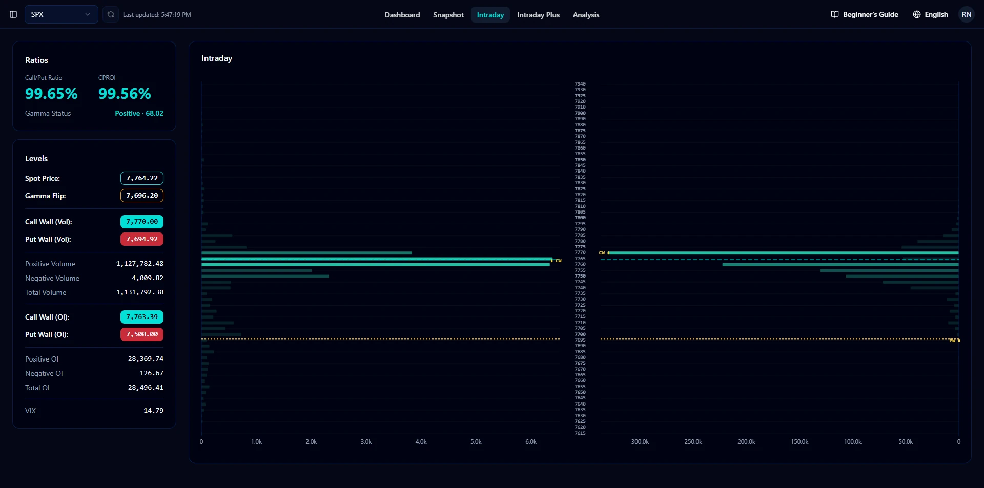 Intraday showing live levels as the session unfolds